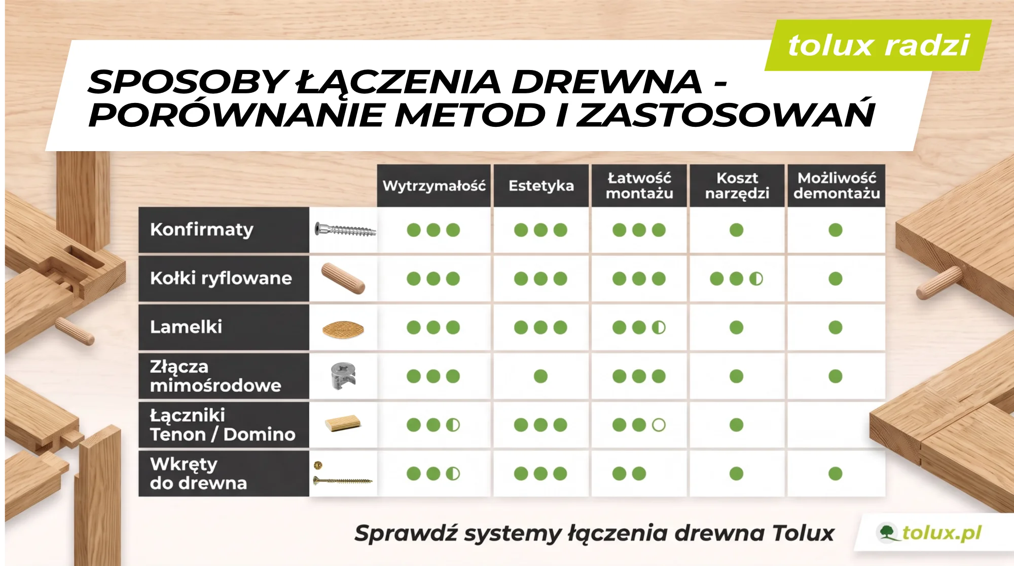 Porównanie metod łączenia drewna